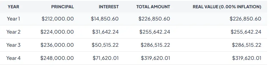 Why the First $100k is the Hardest: The Math Explained