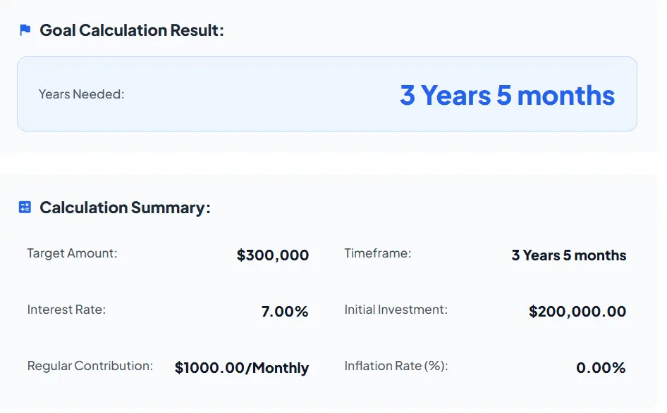 Why the First $100k is the Hardest: The Math Explained