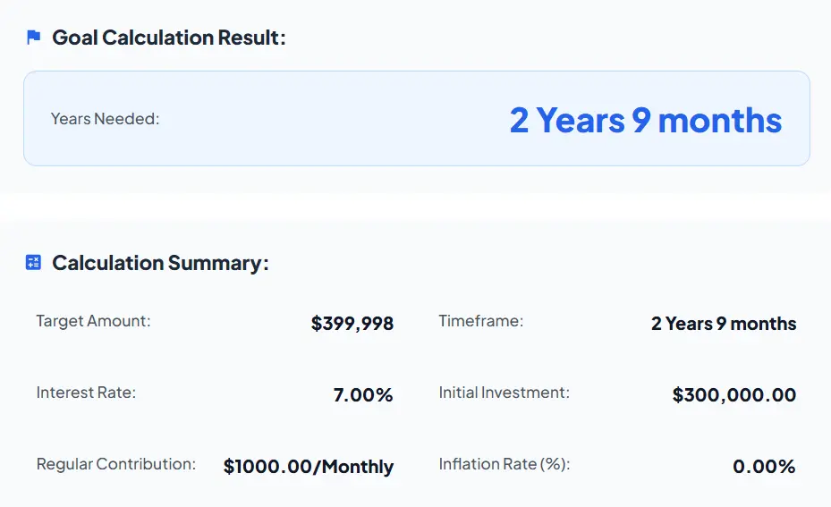 Why the First $100k is the Hardest: The Math Explained