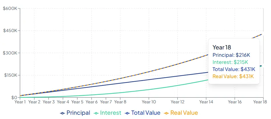 Why the First $100k is the Hardest: The Math Explained